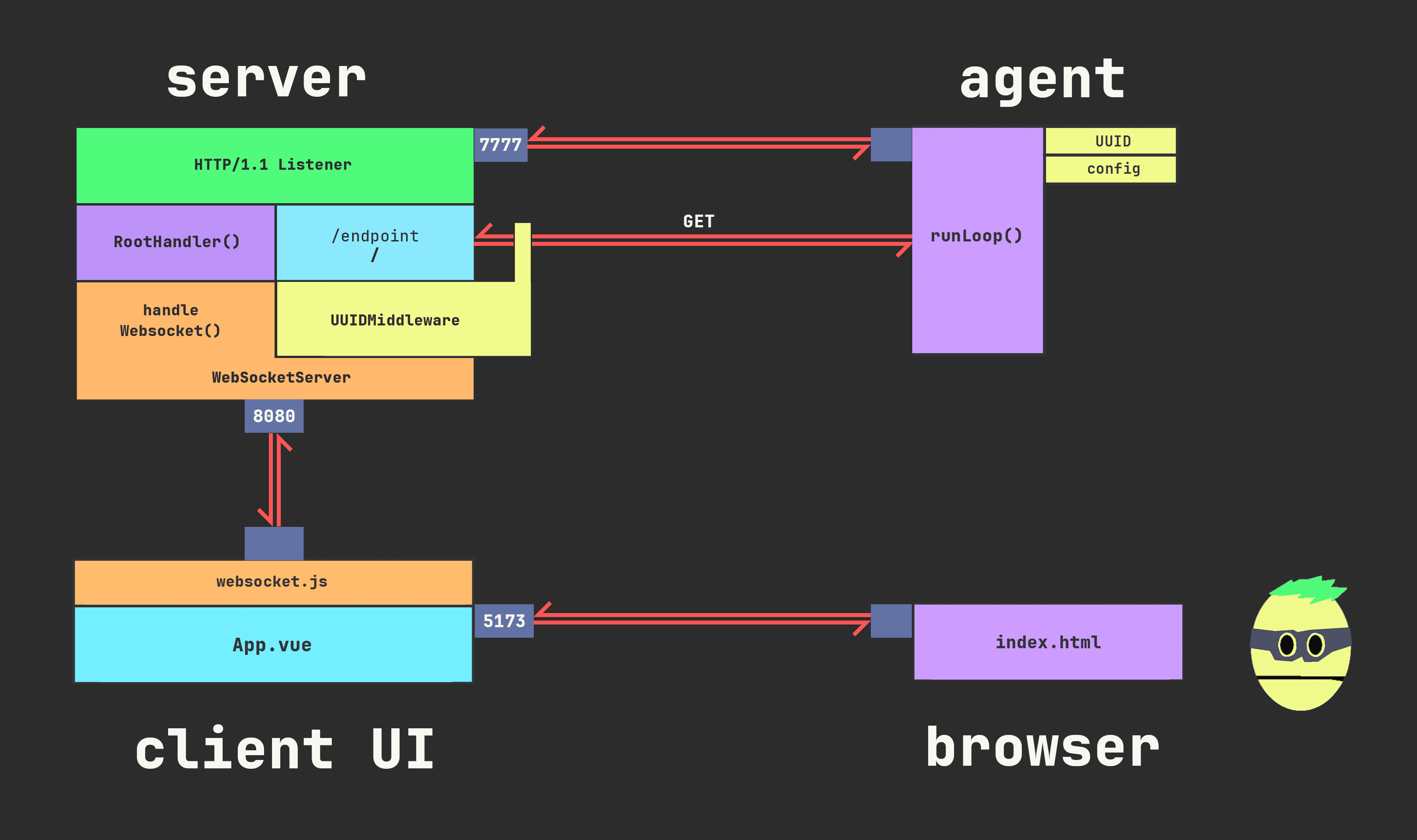 client