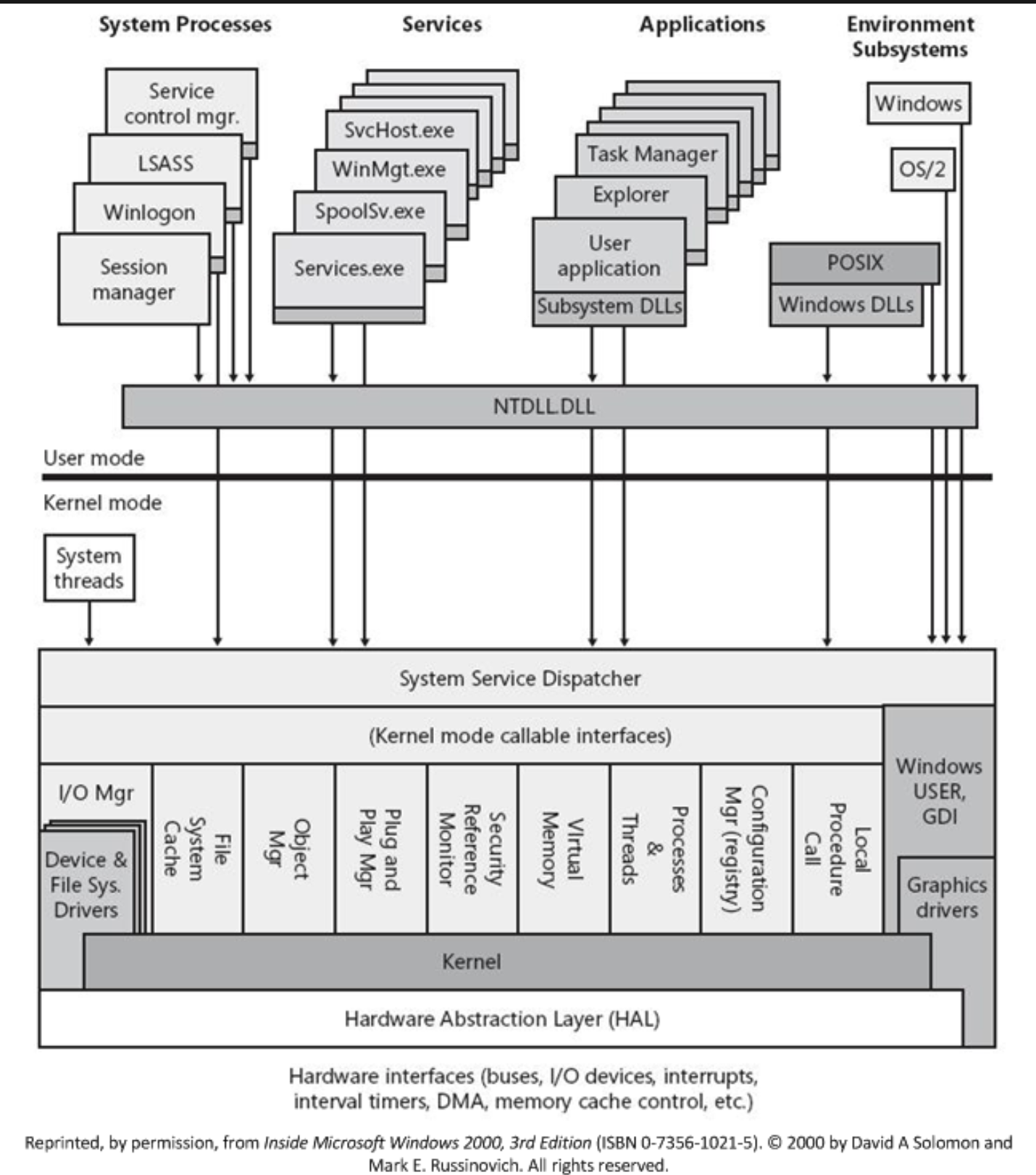 win_architecture