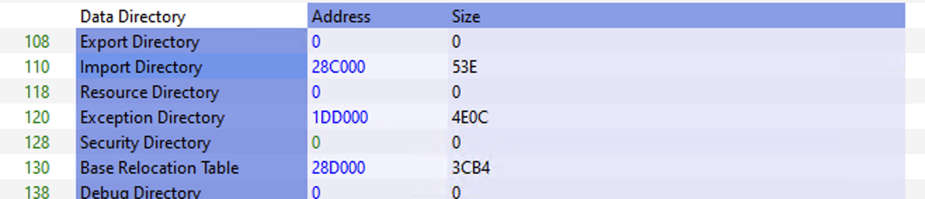 lab 1 data directory